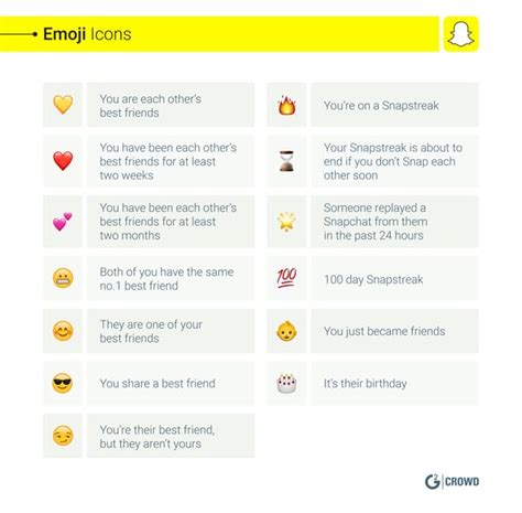 snapchat emoji bedeutung|Snapchat Emojis: Your Guide To What They Actually。